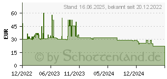 Preistrend fr MEDISANA AG Medisana PM 100 (79454)