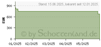 Preistrend fr EcoFlow Delta 3 (EFDELTA3-EU)