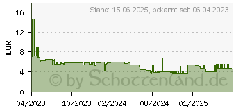 Preistrend fr Pelikan Colorella Star C302 (822312)