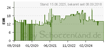Preistrend fr Clatronic DB 3703 (263855)