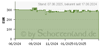 Preistrend fr Bosch GTV15NWEB