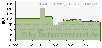 Preistrend fr Braun Series 9 BT9520 (244848)