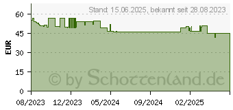 Preistrend fr Bosch IXO 7 (06039E0008)