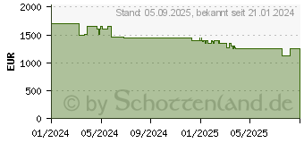 Preistrend fr STIGA A 500 (2R7101128/ST1)