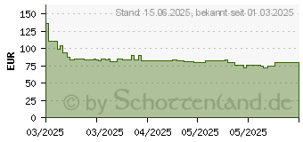 Preistrend fr GARDENA EasyTrim 25/18V P4A (14704-20)