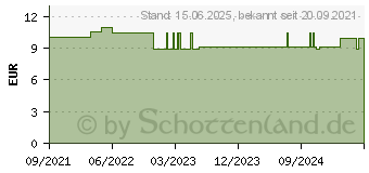 Preistrend fr Tesa Malerband Perfect+ (56538-00000-00)