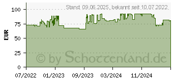 Preistrend fr Victorinox RangerWood 55 (0.9561.63)