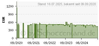 Preistrend für Bauknecht BSIO 3O35 PFE X (869991615480)