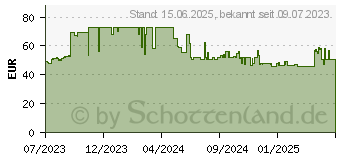 Preistrend fr NIIMBOT B21 Etiketten-Drucker (A1B88168607)