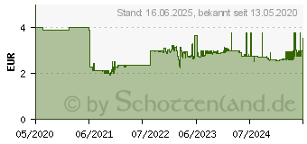 Preistrend fr Schneider One Change Tintenroller (50-183703)