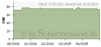 Preistrend fr Roline Sockel fr Netzwerkschrank (26.21.0075)
