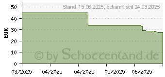 Preistrend fr Lego Kostmparty mit Einhorn und Fee (42661)