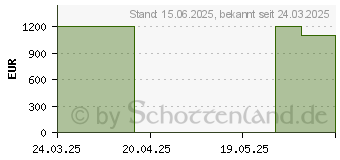Preistrend fr Acer Aspire 16 A16-71M-72C1
