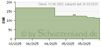 Preistrend fr Lego Wchterdrache (71847)