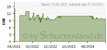 Preistrend fr Kosmos My Gold Mine (680770)