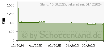 Preistrend fr Bosch HND271AS64