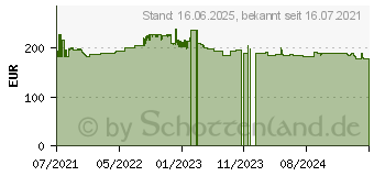 Preistrend fr FSP FSP930-20REB (9PA9300201)