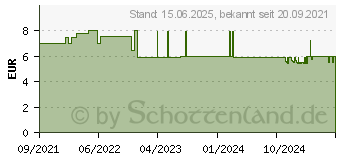 Preistrend fr Tesa Malerband Perfect+ (56537)