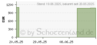 Preistrend fr HP ProDesk 4 G1i Mini Core Ultra 7 265T (B6YZ6ET#ABD)