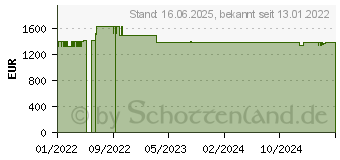 Preistrend fr AG Neovo PD-43Q (PD43Q011M000)