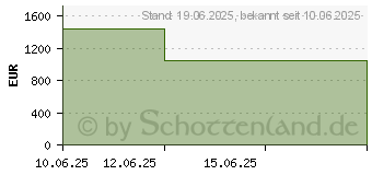 Preistrend fr HP ProDesk 4 G1i (9H7M4ET#ABD)