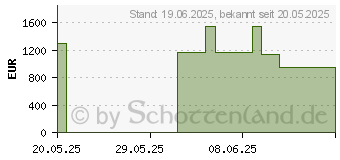 Preistrend fr HP EliteDesk Mini G1i (623J9ET#ABD)