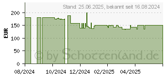 Preistrend fr Shark Dampfreiniger S8201EU