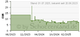 Preistrend fr Staedtler Noris junior 329 (329 C12)