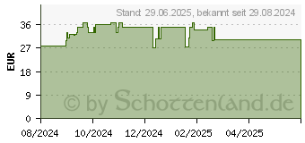 Preistrend fr Roline 19 Zoll Fachboden 2 HE (26.21.0021)