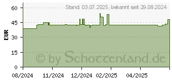 Preistrend fr Roline 19 Zoll Fachboden (26.21.0115)