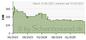 Preistrend fr Yealink BH 76 (1208629)