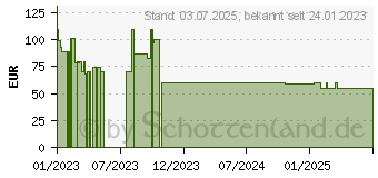 Preistrend fr Cudy GS1010PE
