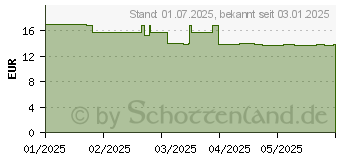 Preistrend fr GARDENA PremiumCut Frisches Holz (12241-20)