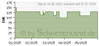 Preistrend fr Soundcore Liberty 4 Pro (A3954GG1)