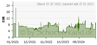 Preistrend fr Brother Thermopapierrolle (BDE1J000079040)