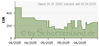 Preistrend fr TP-Link InSight S385 (INSIGHT S385(2.8MM))