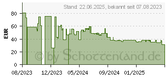 Preistrend fr Cudy LT400