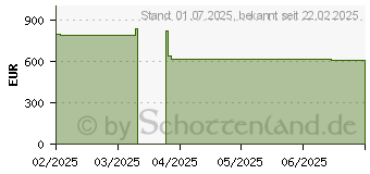 Preistrend fr Acer H6546 (MR.JXY11.002)