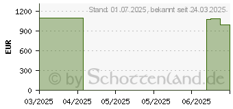 Preistrend fr Acer Swift Go 14 OLED SFG14-73-73KU (NX.KSGEG.00N)