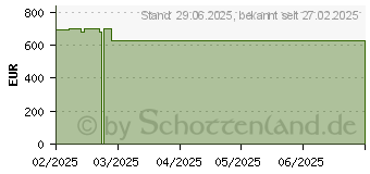 Preistrend fr Medion E15433 (30040188 / MD62727)