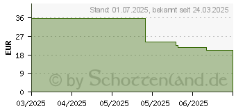 Preistrend fr Lego McQueens Besuch in Docs Werkstatt (10456)