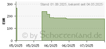 Preistrend fr Philips 24B2U3301 3000er Serie