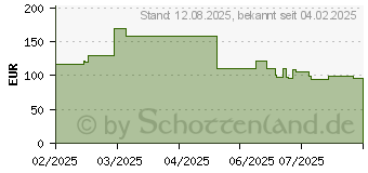 Preistrend für FSP M580-WA (POC0000255)