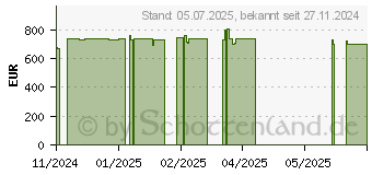 Preistrend fr Wortmann TERRA PC-Micro 6000C GREENLINE (1000051)