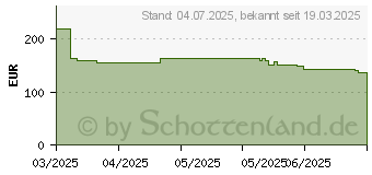 Preistrend fr Teltonika RUT206 (RUT206010000)
