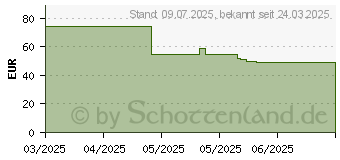 Preistrend fr Lego Friends Ponyhof & Stall (42654)