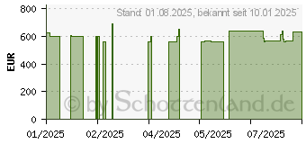 Preistrend fr Wortmann TERRA PC-Micro 6000C GREENLINE (1000063)