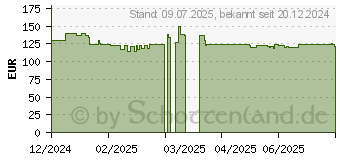 Preistrend fr Yealink AX83H (1301013)