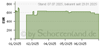 Preistrend fr Kyocera ECOSYS MA2600cfx Plus (870B6110C0F3NL1)
