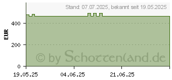 Preistrend fr Kyocera ECOSYS MA3500x Plus (870B6110C3G3NL1)